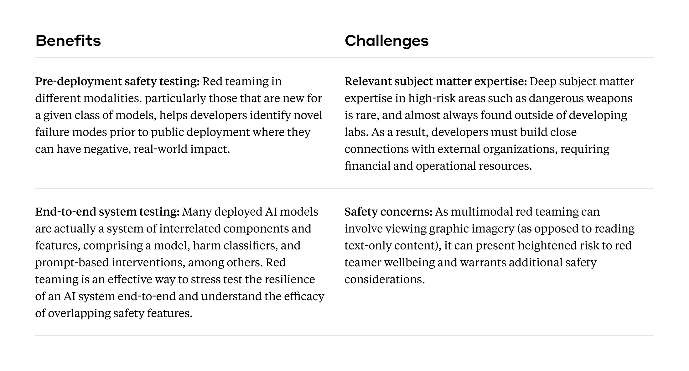 Multimodal Red Teaming Benefits and Challenges